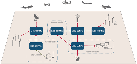 Deployment and data flow options
