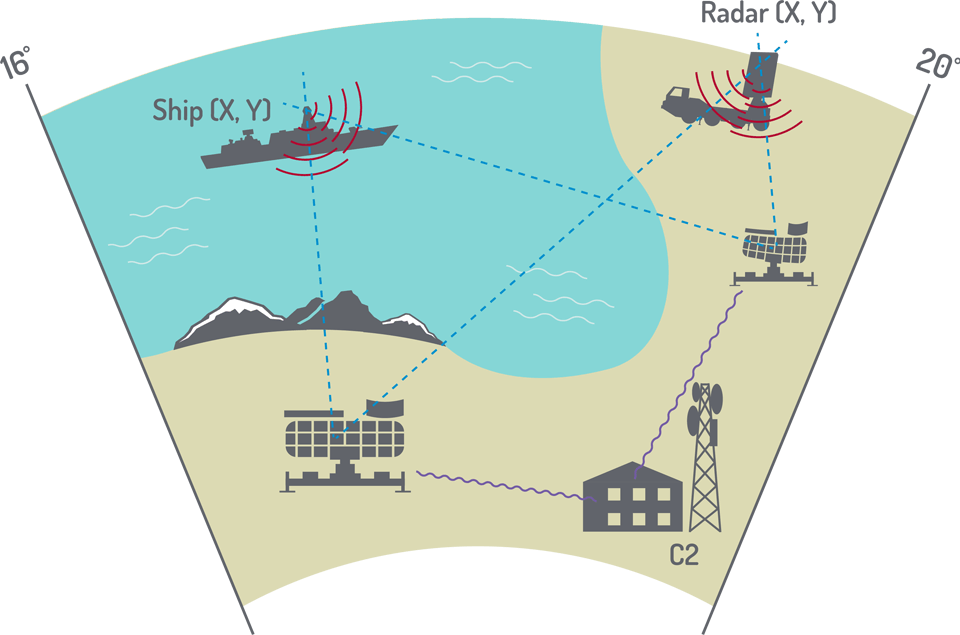 Electronic warfare